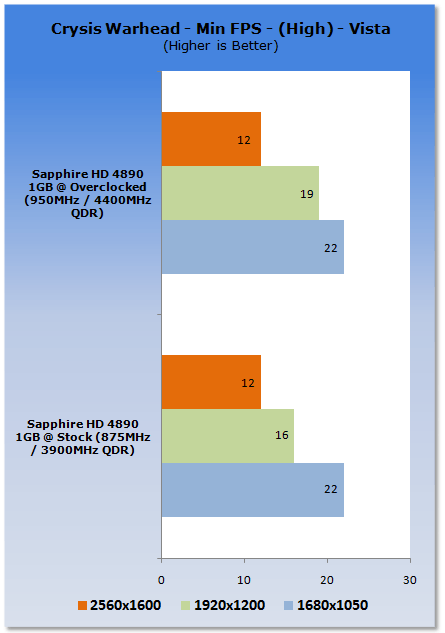 Overclocking the ATI Radeon HD 4890