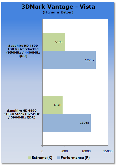Overclocking the ATI Radeon HD 4890