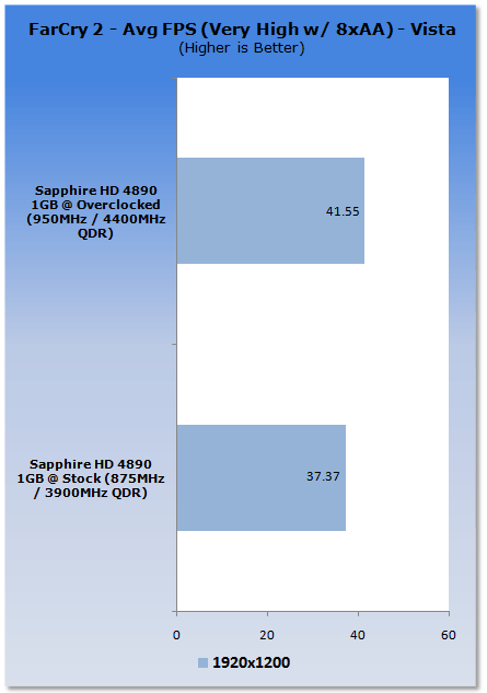 Overclocking the ATI Radeon HD 4890