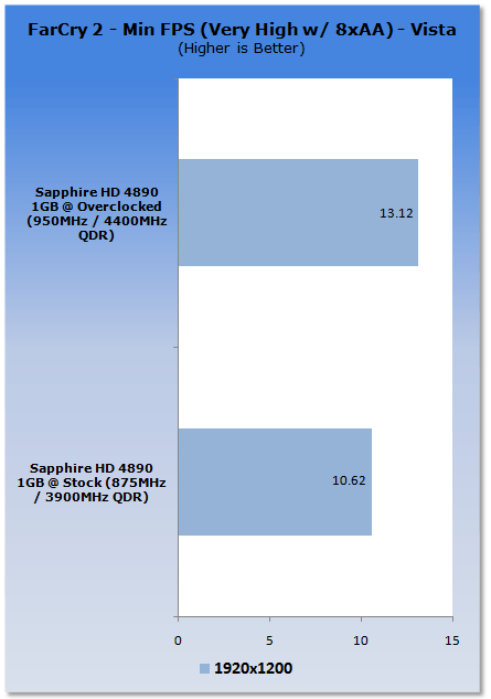Overclocking the ATI Radeon HD 4890