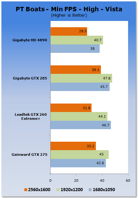 Gainward GeForce GTX 275 Graphics Card