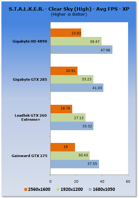 Gainward GeForce GTX 275 Graphics Card