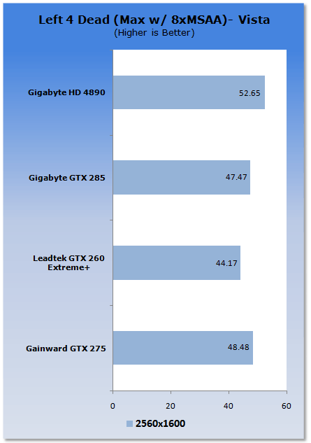 Gainward GeForce GTX 275 Graphics Card