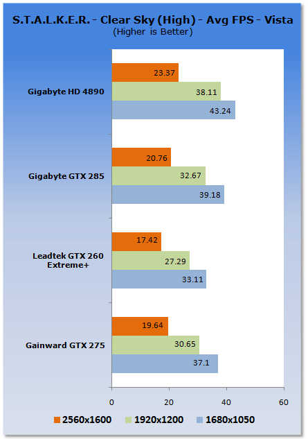 Gainward GeForce GTX 275 Graphics Card