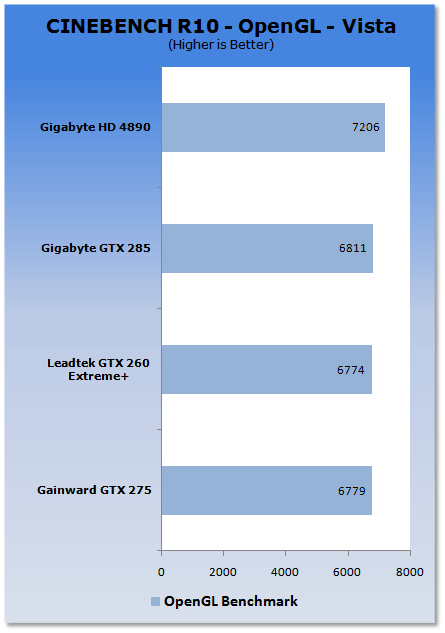 Gainward GeForce GTX 275 Graphics Card