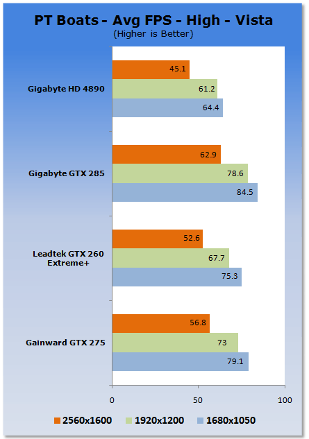 Gainward GeForce GTX 275 Graphics Card