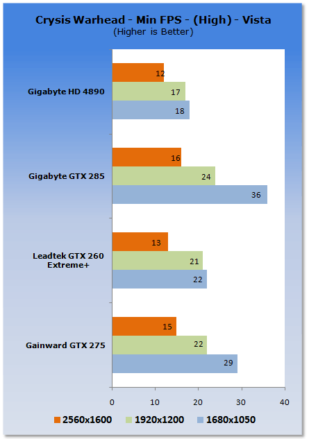 Gainward GeForce GTX 275 Graphics Card