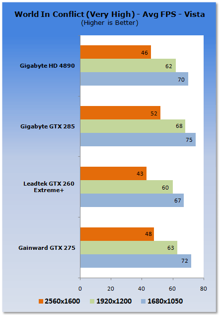 Gainward GeForce GTX 275 Graphics Card