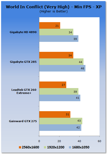 Gainward GeForce GTX 275 Graphics Card