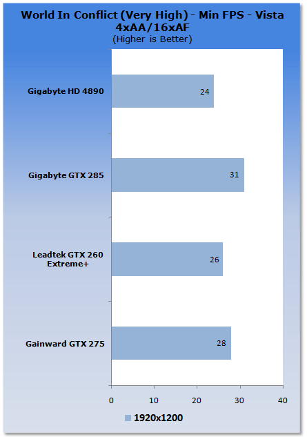 Gainward GeForce GTX 275 Graphics Card