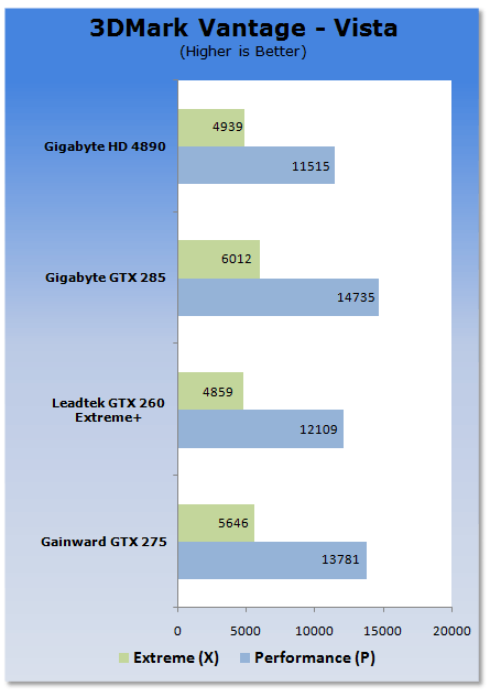 Gainward GeForce GTX 275 Graphics Card