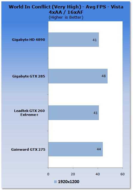 Gainward GeForce GTX 275 Graphics Card