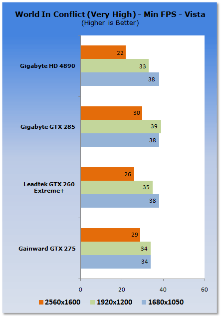 Gainward GeForce GTX 275 Graphics Card