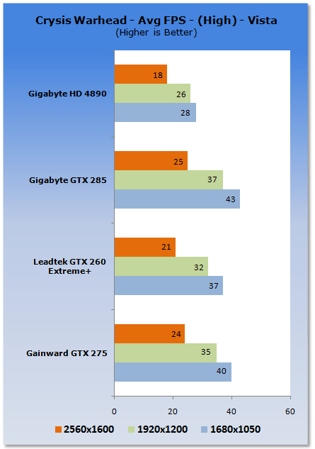 Gainward GeForce GTX 275 Graphics Card