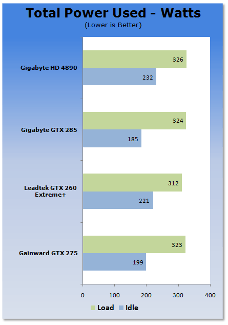 Gainward GeForce GTX 275 Graphics Card
