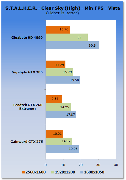 Gainward GeForce GTX 275 Graphics Card