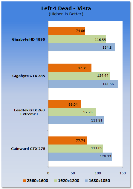 Gainward GeForce GTX 275 Graphics Card