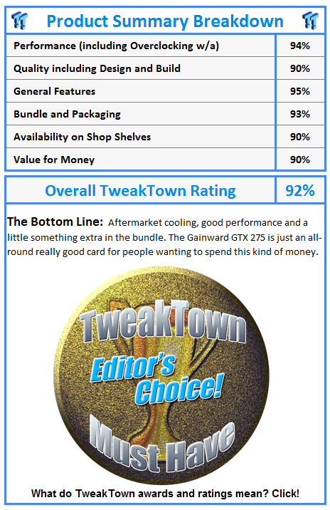What do TweakTown awards and ratings mean? Click!