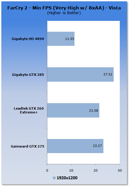 Gainward GeForce GTX 275 Graphics Card