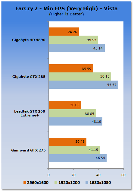 Gainward GeForce GTX 275 Graphics Card