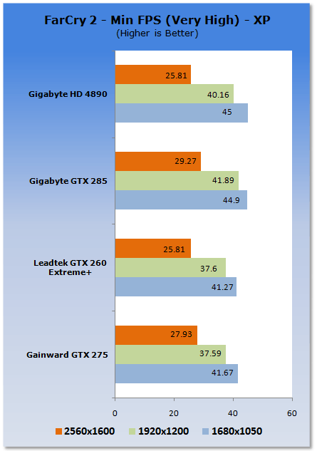 Gainward GeForce GTX 275 Graphics Card