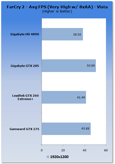 Gainward GeForce GTX 275 Graphics Card