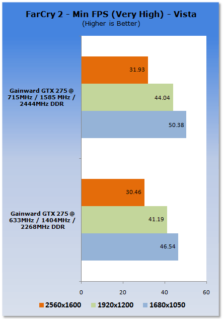 Overclocking NVIDIA's GeForce GTX 275