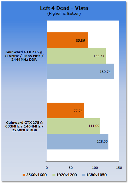 Overclocking NVIDIA's GeForce GTX 275