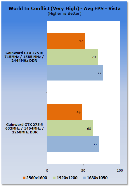 Overclocking NVIDIA's GeForce GTX 275