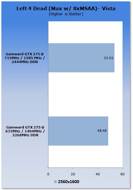 Overclocking NVIDIA's GeForce GTX 275