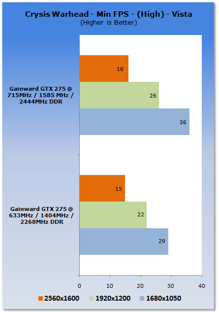Overclocking NVIDIA's GeForce GTX 275