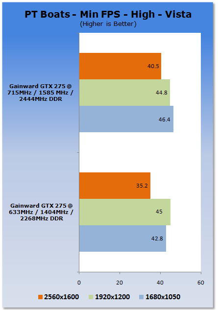 Overclocking NVIDIA's GeForce GTX 275