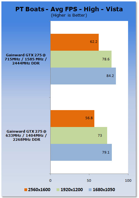Overclocking NVIDIA's GeForce GTX 275