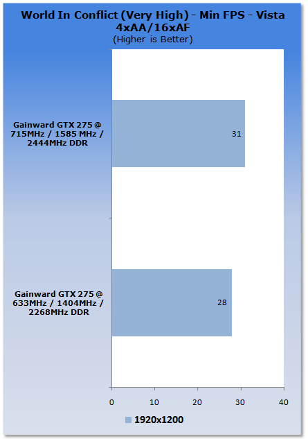 Overclocking NVIDIA's GeForce GTX 275