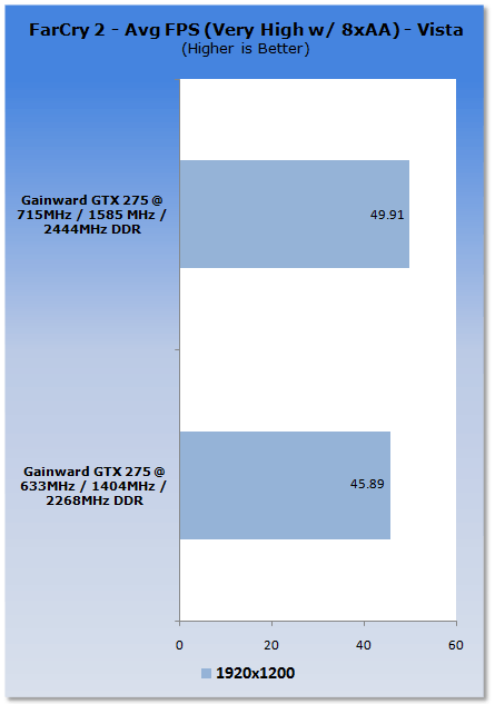 Overclocking NVIDIA's GeForce GTX 275