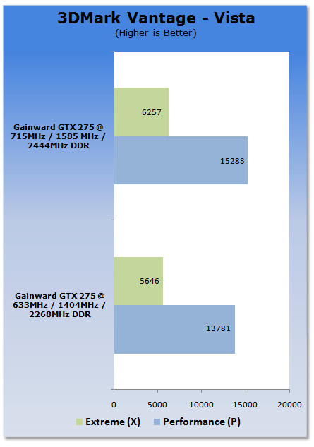 Overclocking NVIDIA's GeForce GTX 275