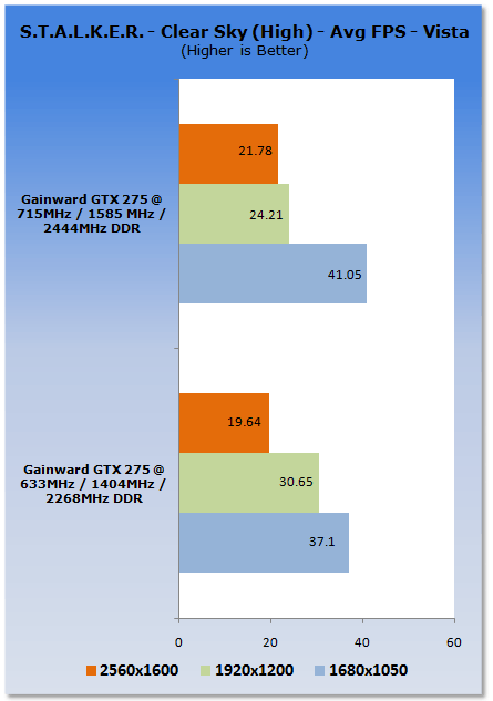 Overclocking NVIDIA's GeForce GTX 275