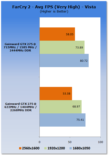 Overclocking NVIDIA's GeForce GTX 275