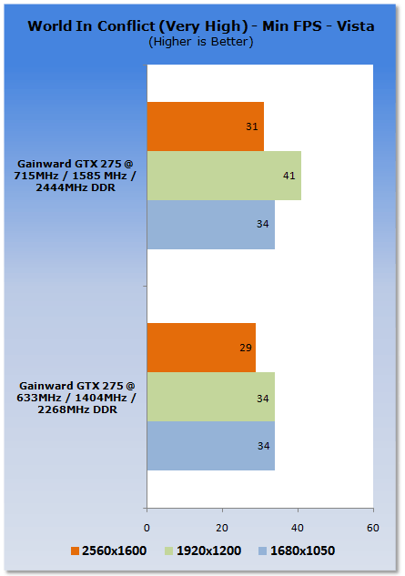 Overclocking NVIDIA's GeForce GTX 275