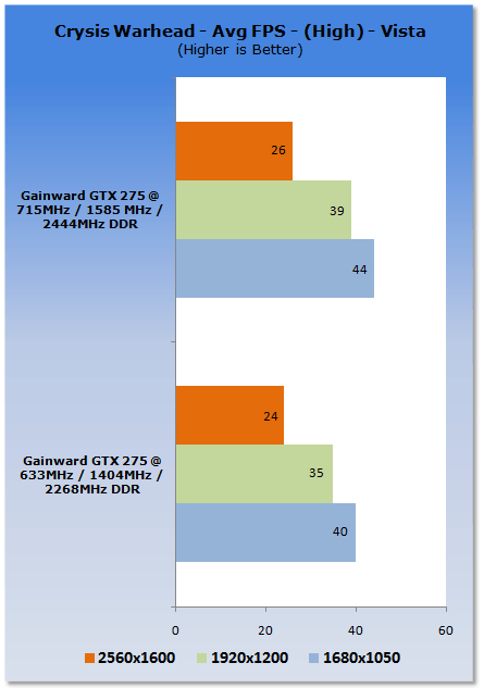 Overclocking NVIDIA's GeForce GTX 275