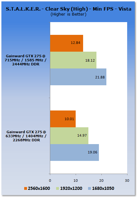 Overclocking NVIDIA's GeForce GTX 275