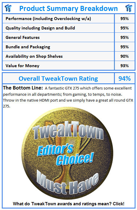 What do TweakTown awards and ratings mean? Click!