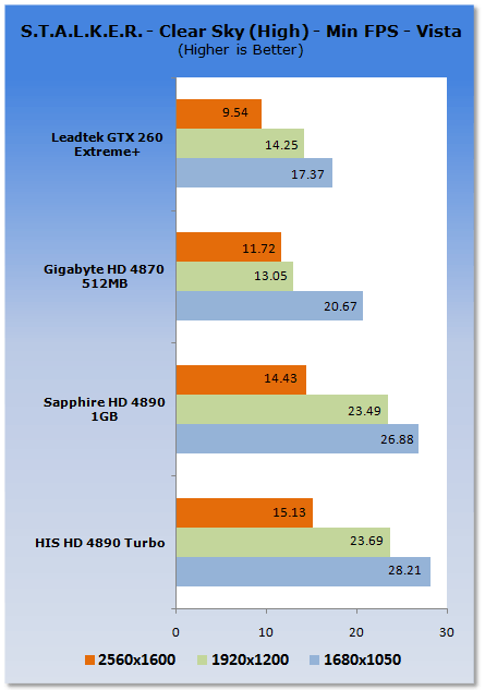 HIS HD 4890 Turbo Graphics Card