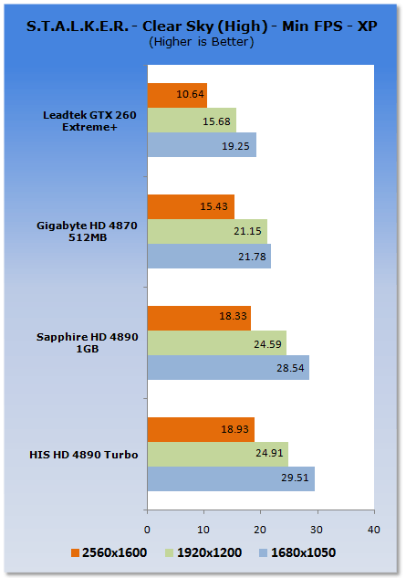 HIS HD 4890 Turbo Graphics Card