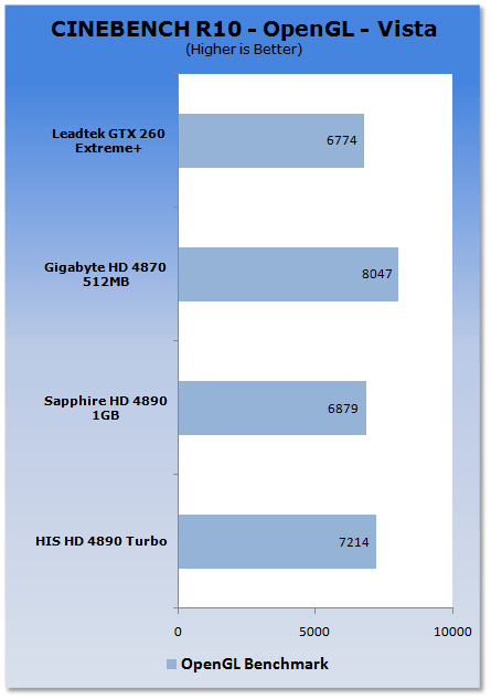 HIS HD 4890 Turbo Graphics Card