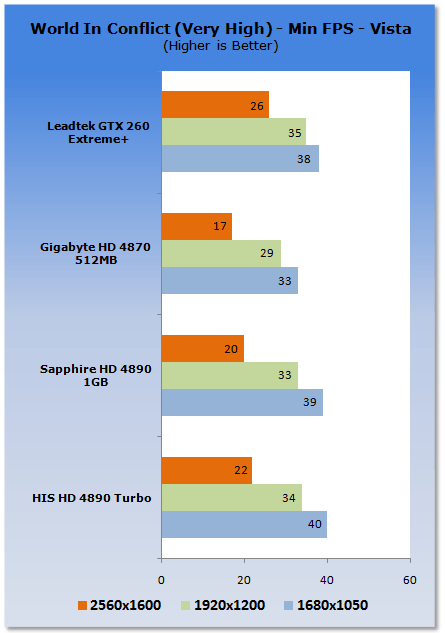 HIS HD 4890 Turbo Graphics Card