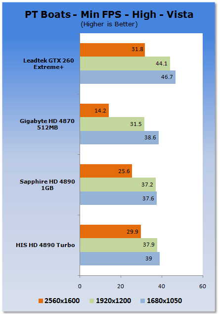 HIS HD 4890 Turbo Graphics Card