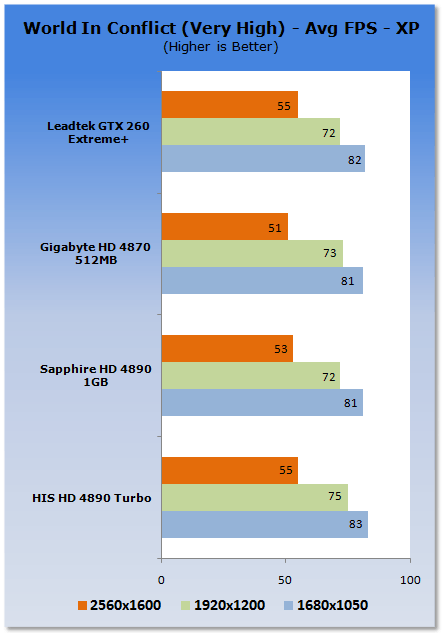 HIS HD 4890 Turbo Graphics Card