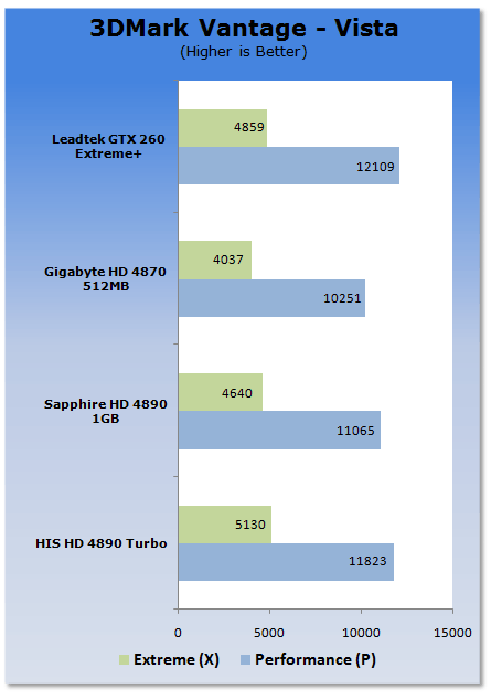 HIS HD 4890 Turbo Graphics Card