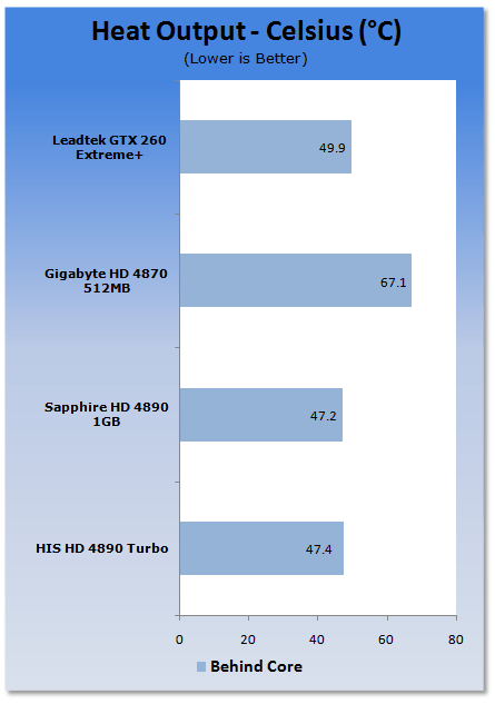 HIS HD 4890 Turbo Graphics Card